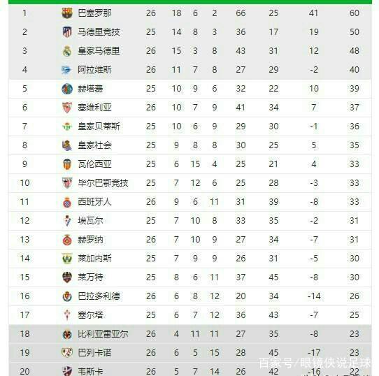 得到比在曼