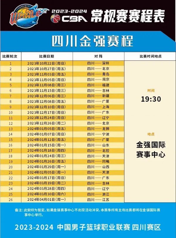 球队的表现