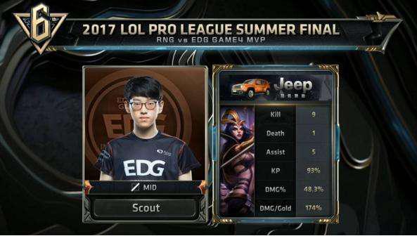 时间表达了 时间表达了